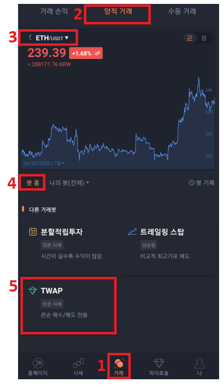  파이넥스(pionex)거래소 - 'TWAP' 봇 설정 방법