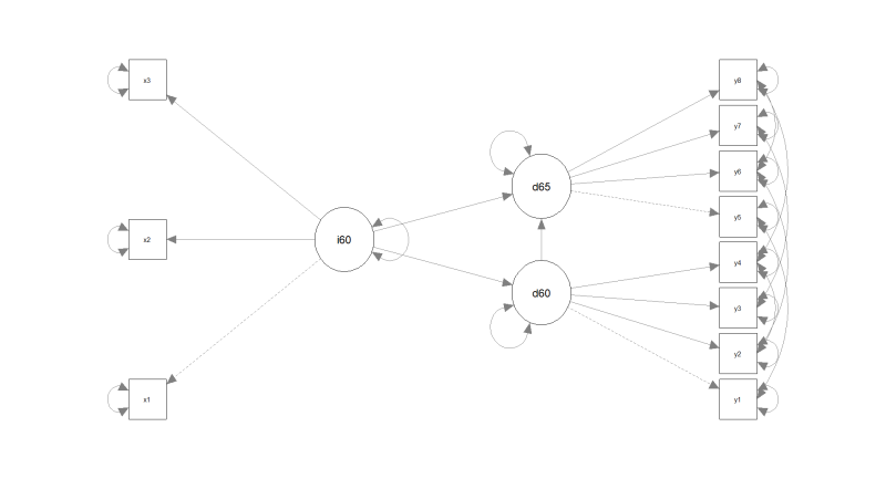 구조방정식 시각화 : semplot- semPaths:: The industrialization and Political ...