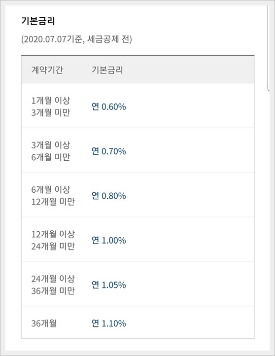3억 예금이자 효율적인가? 1