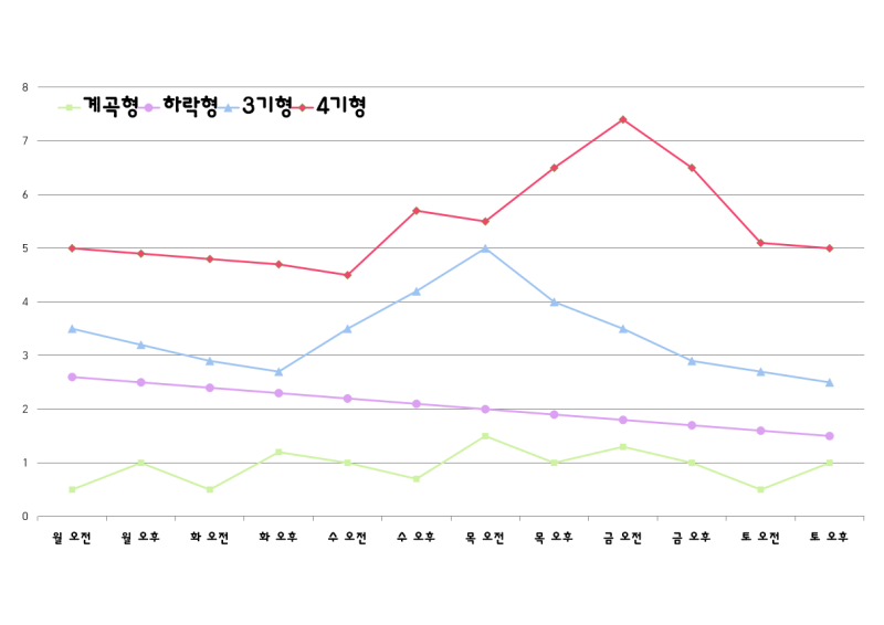 모여봐요 동물의 숲 모동숲 무주식(무트코인) 공략 무파니 시간 무값 그래프 및 무값 계산기 무파니 가두기 무주식초보 : 네이버 블로그