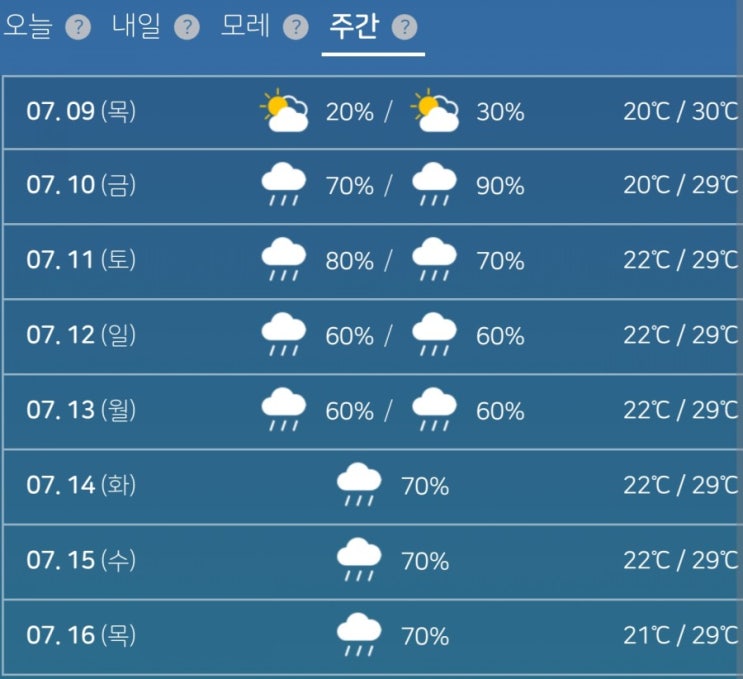  장마철 농작물 관리