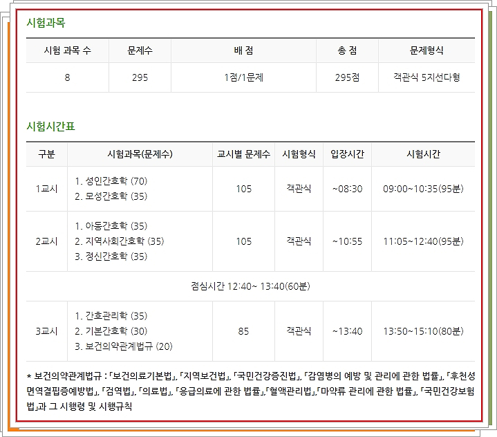  61회 간호사 국가고시 합격!, 보건의약관계법규 한방에 정리하세요.