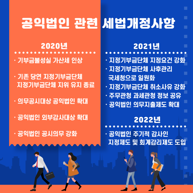  공익법인 세법 개정사항(2020-2022)