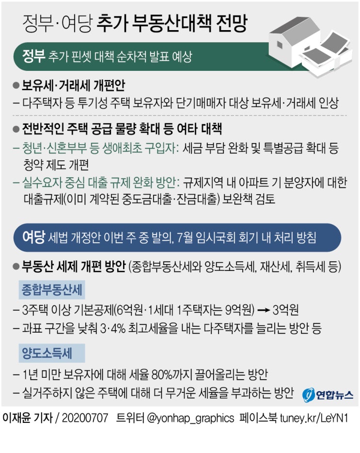  20.07.07/부동산 뉴스