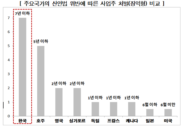  ‘중대재해기업 처벌 법’제정 추진동향