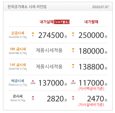  7월7일 금값 / 금시세 / 골드바 / 한국금거래소 / 금시세닷컴 / 금재테크 / 재테크 / 오늘금값 / 순금