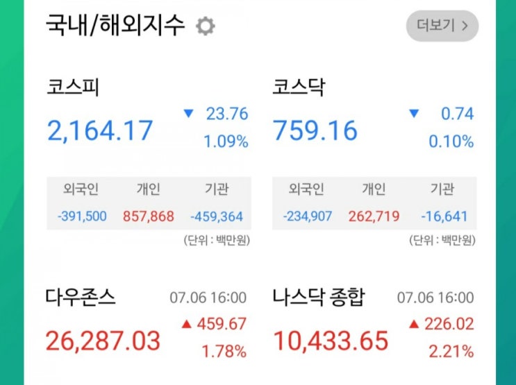  [주애기] 7월 7일 매매일지/해외 주식 무엇을 사볼까 #키움증권개설하기 #해외주식증권사추천