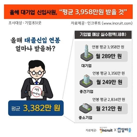  2020년 신입사원 평균연봉.jpg
