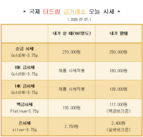  * 대구 칠곡 국제 더드림 금거래소에서 알려드리는 오늘의 금 시세*
