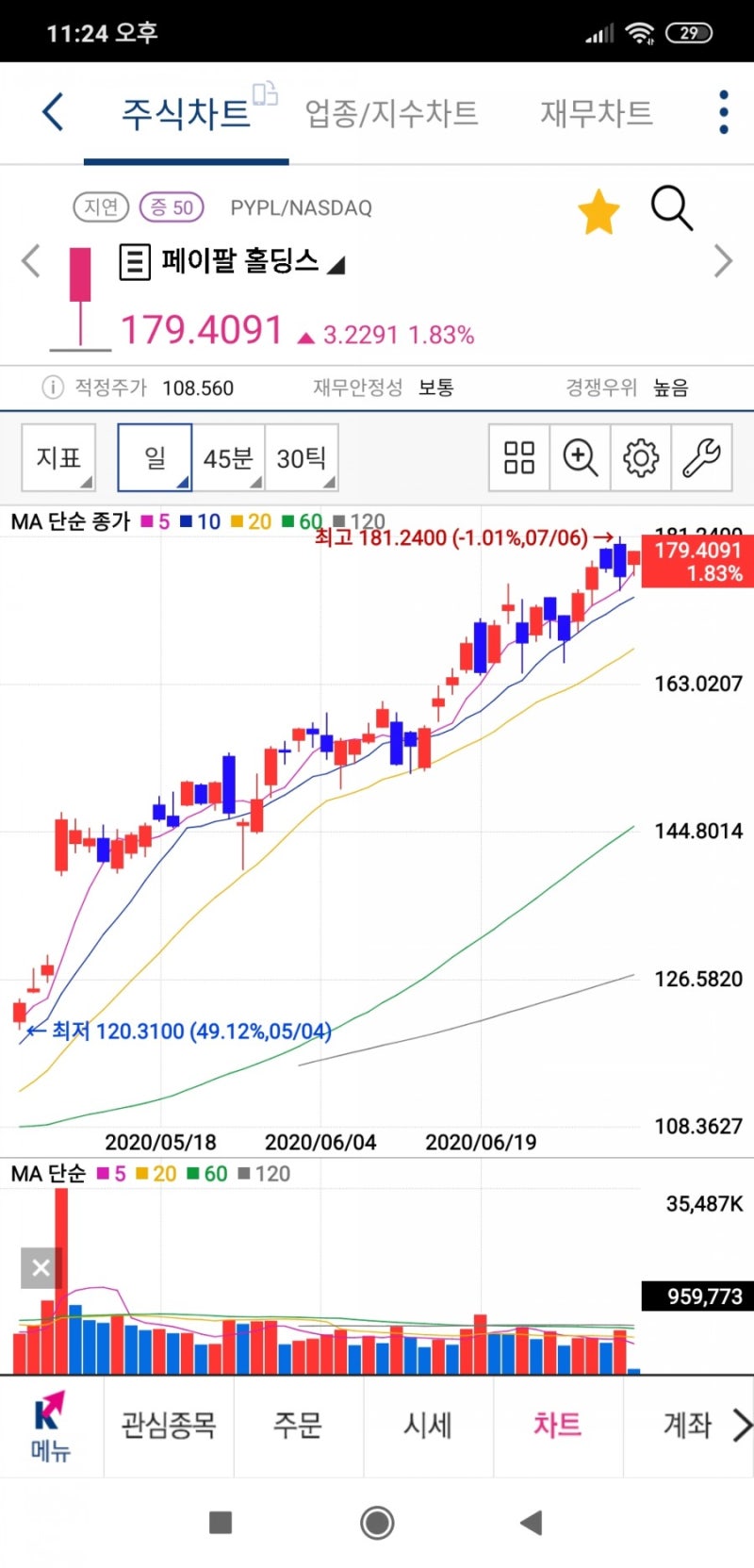 미국주식 신규매수는 어제도 오늘도 페이팔 테슬라 페이스북 리얼티인컴 : 네이버 블로그