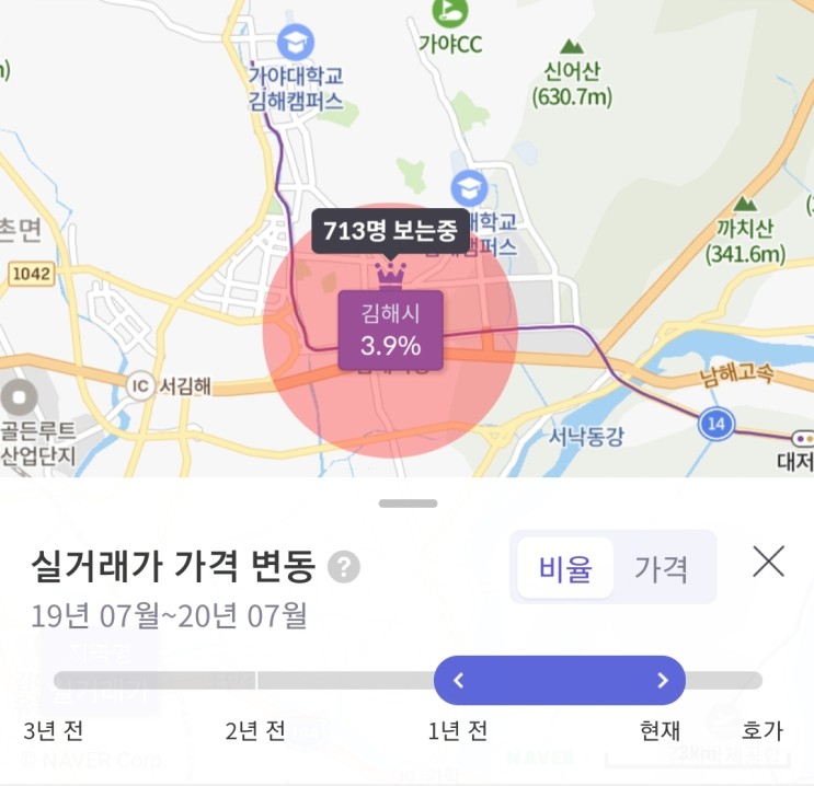 외지인 아파트 매매거래 증가지역 "김해" 급등. 상승장의 초입일까?