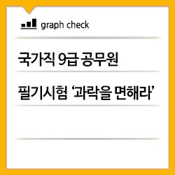 국가직 9급 공무원 필기시험 '과락을 면해라' : 네이버 블로그 국가직 9급 공무원 필기시험 '과락을 면해라' : 네이버 블로그