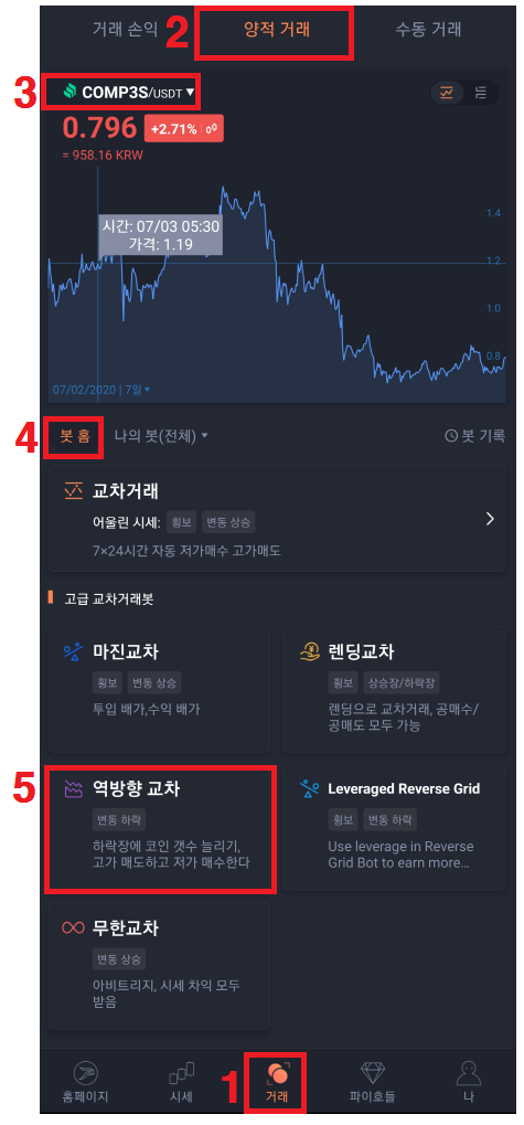  파이넥스(pionex)거래소 - '역방향 교차' 봇 설정 방법