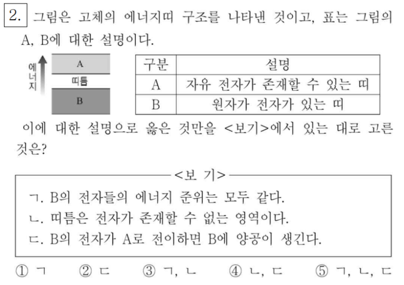 고체의 에너지띠와 전기 전도성 : 네이버 블로그