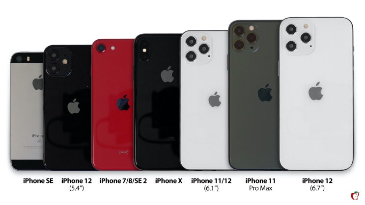 아이폰12 크기 예상, 기존 모델과의 비교