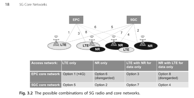 5G] 5G Core Networks: Powering Digitalization - 3.1