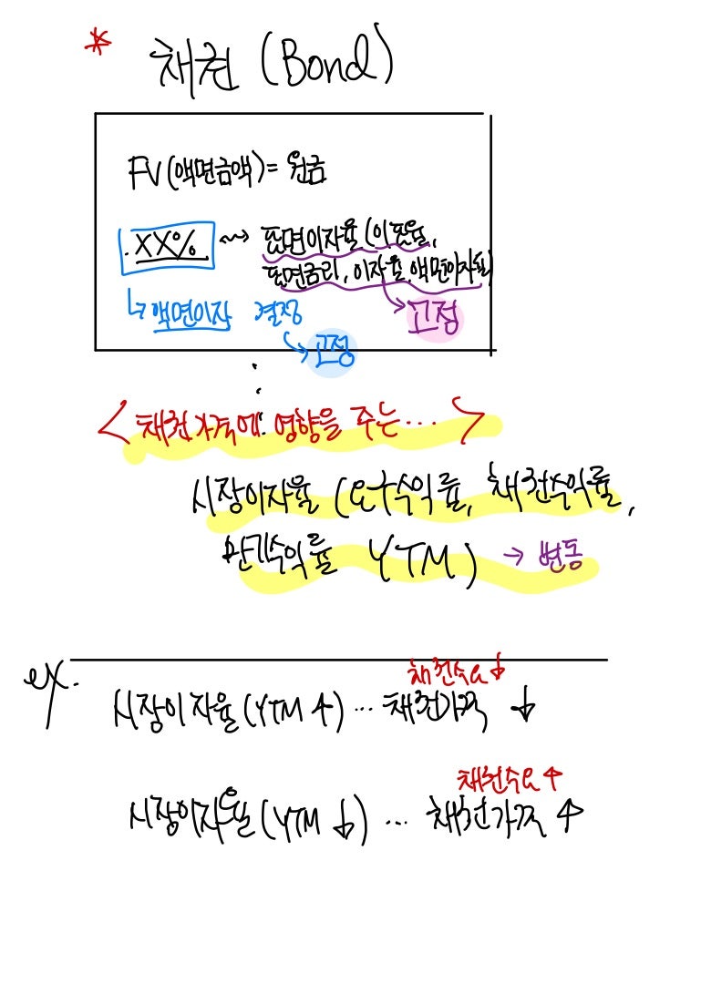 쉽게 이해하는 채권 용어의 모든 것 : 네이버 블로그