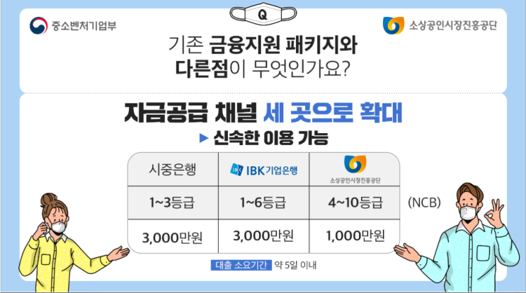  코로나19 소상공인/기업 정부 지원 대출의 문제점에 관해.. / 힘든 사람이 도움을 받지 못하는 정부지원에 대한 이야기