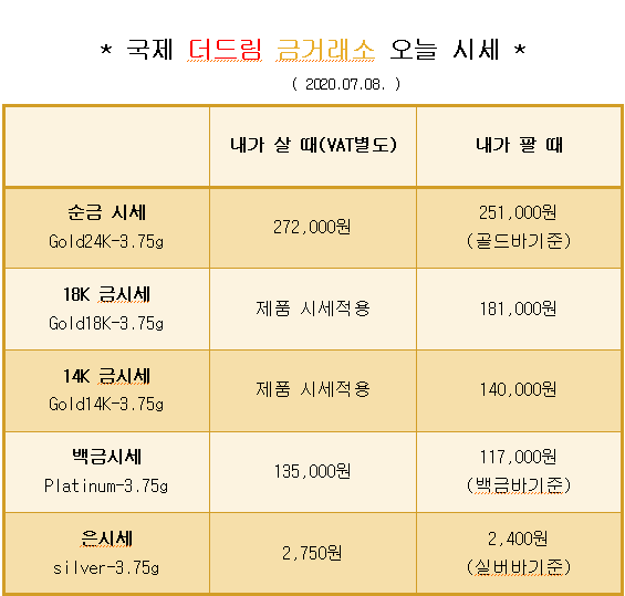  * 대구 칠곡 국제 더드림 금거래소에서 알려드리는 오늘의 금 시세*