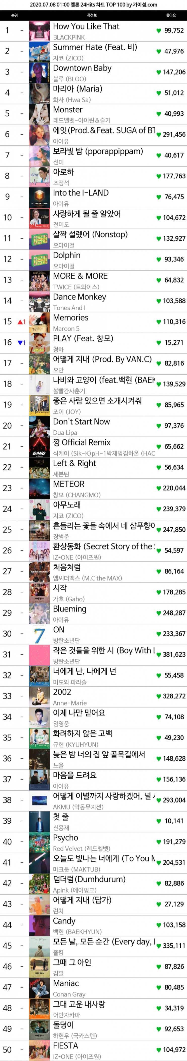 개편하니 체감 확 느껴지는 멜론 24Hits 새벽 1시 차트 개편하니 체감 확 느껴지는 멜론 24Hits 새벽 1시 차트