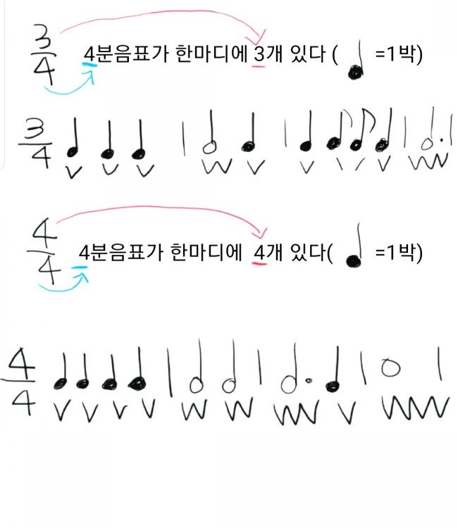 피아노기초, 음악기초 이론 -박자표( 4분의2박자, 4분의3박자, 4분의4박자, 8분의6박자) : 네이버 블로그