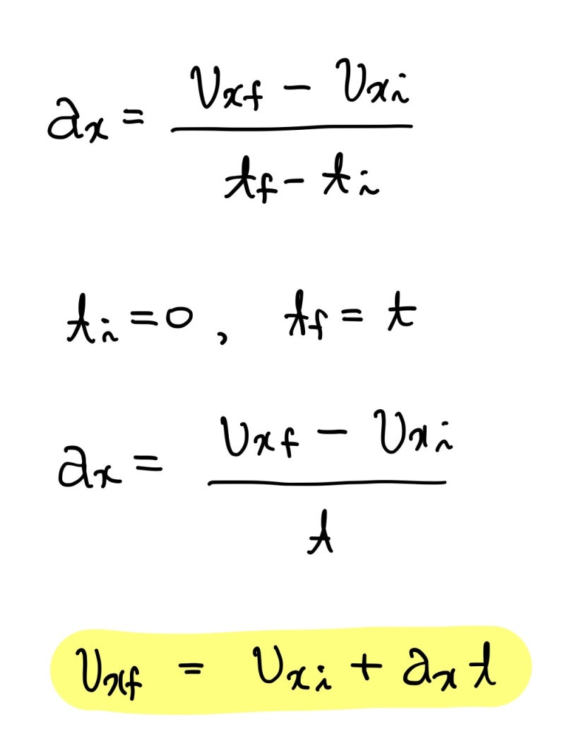 등가속도 운동 : 네이버 블로그, image size:800x1060
