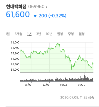  [주식일지] 현대백화점 매수, 매도, 배당금
