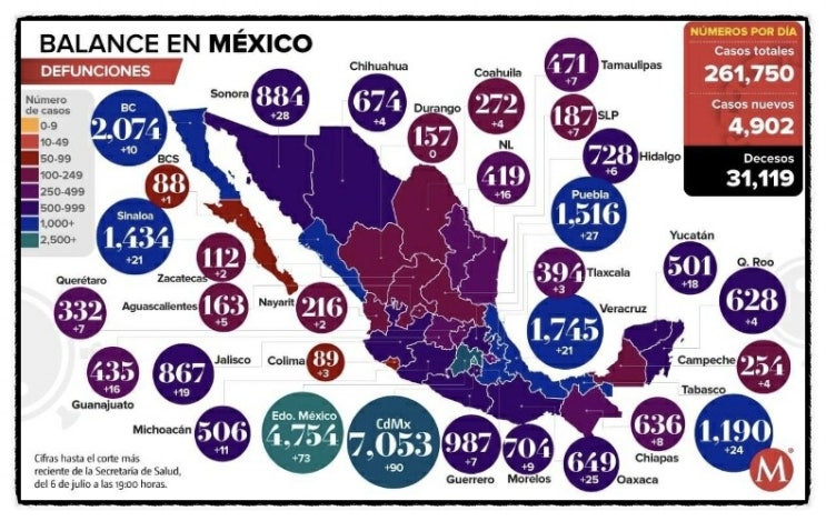 멕시코 코로나19 현황 (7/06)