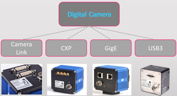 디지털 카메라 인터페이스 종류