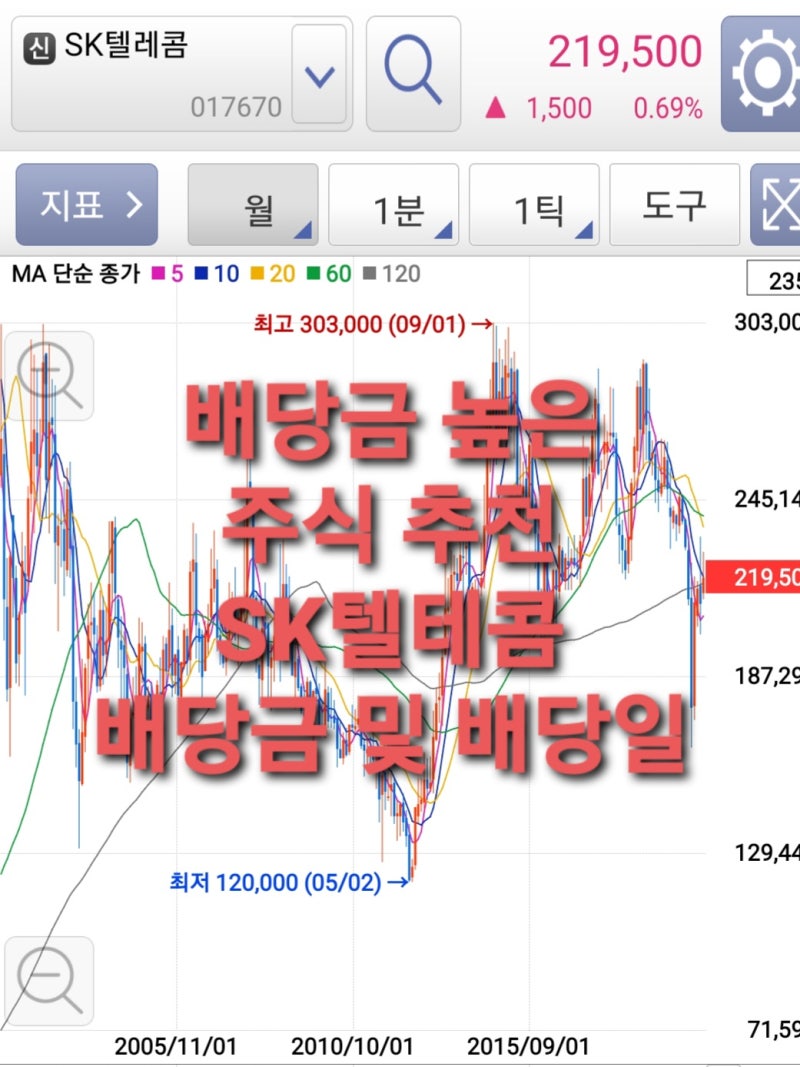 SK텔레콤 아시죠? 배당금 높은 주식 추천 제6탄, SK텔레콤 배당금 및 배당일(5G 관련주) : 네이버 블로그