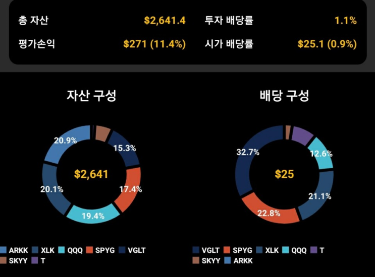  개인계좌 20년 7월 2주차 실적