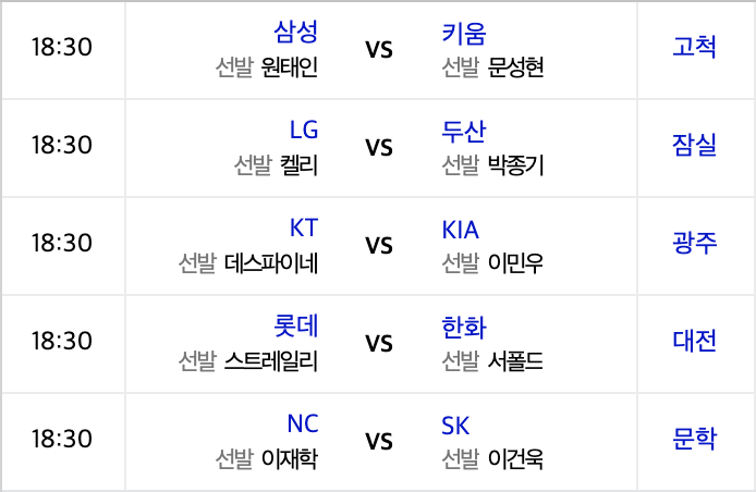 2020신한은행 SOL KBO리그 프로야구 7월8일 경기일정 선발투수 키플레이어 예상승리팀 2020신한은행 SOL KBO리그 프로야구 7월8일 경기일정 선발투수 키플레이어 예상승리팀
