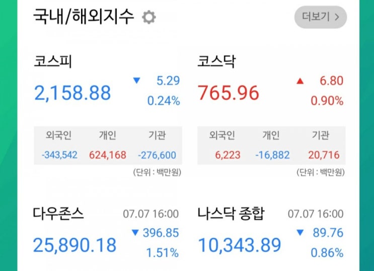  [주애기] 7월 8일 매매일지/점점 늘어가는 투자