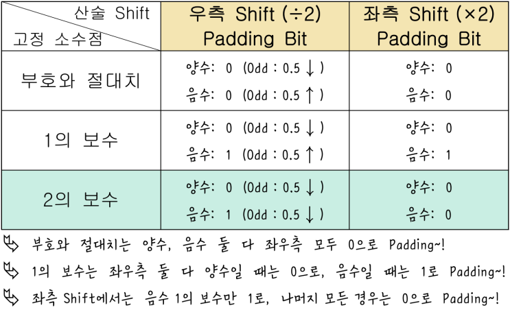  [정보처리][EC구조] 11. 연산 Operation