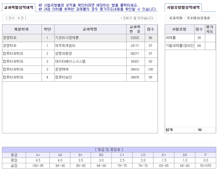  [방송통신대학교] 2학년 1학기 끝!!!! 성적발표! (코로나로 인해 출석수업,기말시험 다 과제로 대체되어서 후후..)