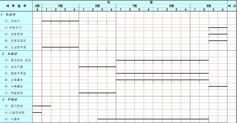 공정표 작성방법 / 공정표 양식 (바차트 → 보할(S커브) → CPM(네트워크) / CPM 공정표 작성방법 / 보할공정표 작성방법 / 바차트공정표 작성방법 : 네이버 블로그 공정표 작성방법 / 공정표 양식 (바차트 → 보할(S커브) → Cpm(네트워크) / Cpm 공정표 작성방법 / 보할공정표 작성방법 / 바차트공정표 작성방법 : 네이버 블로그