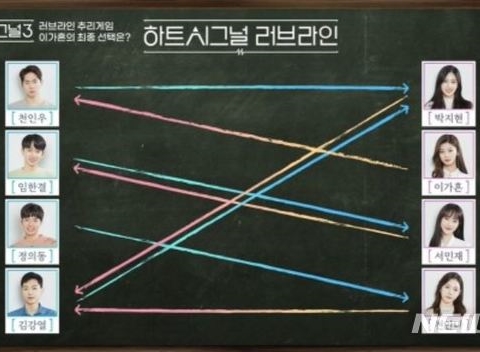 하트시그널3 박지현 김강열 서민재 임한결 커플 성사 천인우 이가흔은 안타깝네요 출연자 인스타 종영 소감 전해