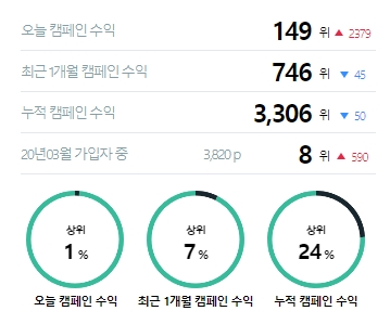  [앱테크]애드픽 잘만 하면 앱테크 주요 수익원 될 수 도?? 현실성 있게 월 5만원에 도전해봐요. 노하우/꿀팁/추천/후기
