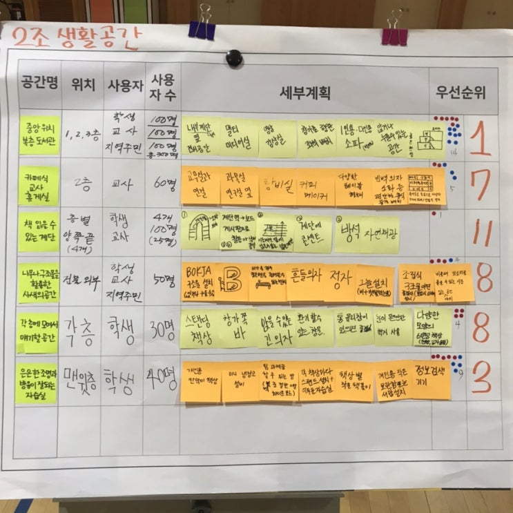 슬쌍디아빠 교단일기 FILE 036 / 공간혁신사업 5차 워크숍 슬쌍디아빠 교단일기 FILE 036 / 공간혁신사업 5차 워크숍