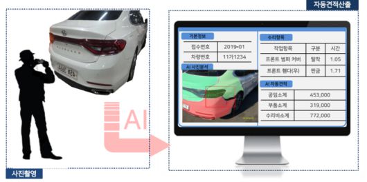 촬영만 하면 예상수리비까지…AI 차보험 보상 서비스 나온다