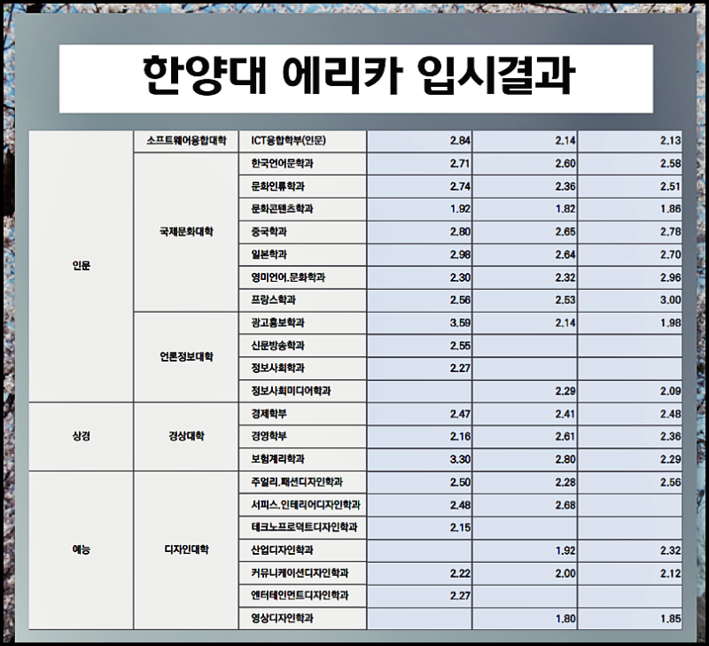 한양대 에리카 수시등급 2021학년도 신입학 전형안내 네이버 블로그