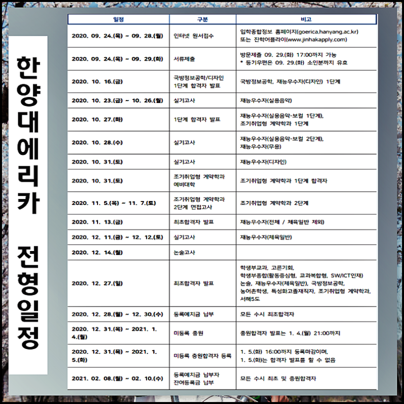 한양대 에리카 수시등급 2021학년도 신입학 전형안내 네이버 블로그