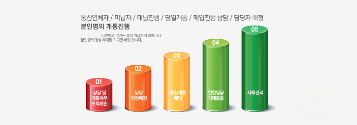  경주폰테크,폰테크,가개통,당일진행,당일대출,당일지급,무직,대학생,주부,신용불량자