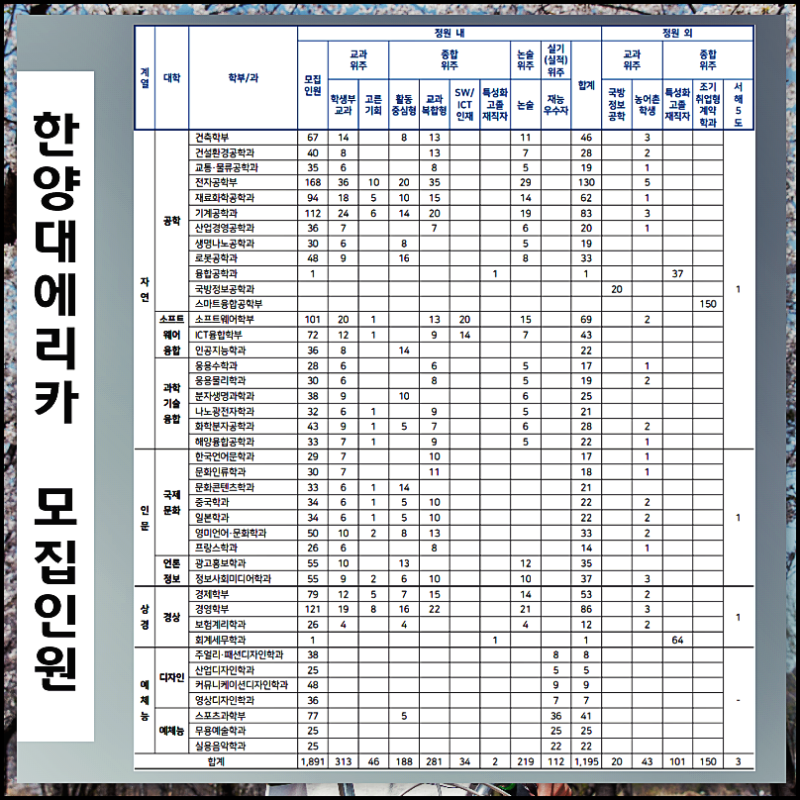 한양대 에리카 수시등급 2021학년도 신입학 전형안내 네이버 블로그