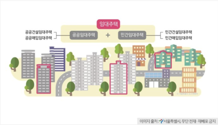임대주택이란 무엇인가? 임대 주택에 대해 알아보자 임대주택이란 무엇인가? 임대 주택에 대해 알아보자