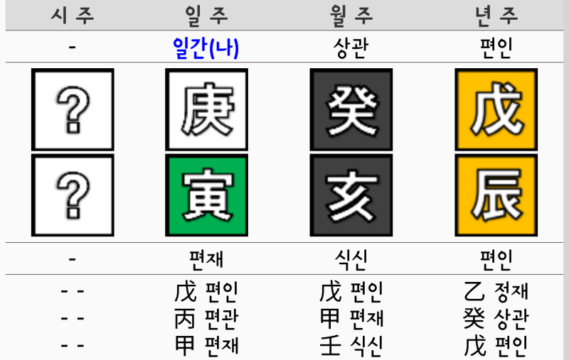 임시완님 사주풀이
