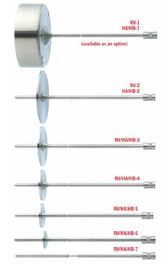 브룩필드 점도계] Brookfield Viscometer 점도계 모델과 타입 종류 ( Lv? Rv?????) : 네이버 블로그