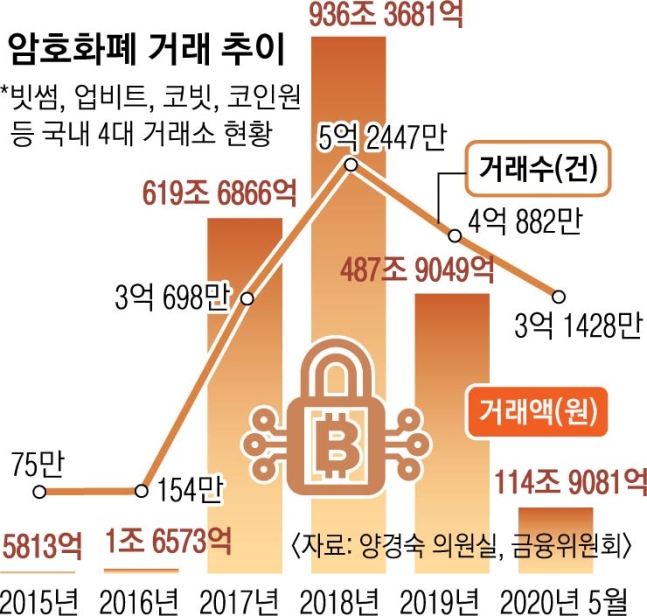 [가상화폐 뉴스] 카카오 클레이튼 스테이킹 도입, 암호화폐 세금 관련 이슈 외