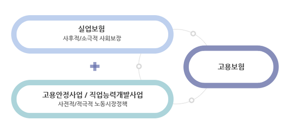  고용보험 가입확인,기간 핵심 정리 필요하시죠