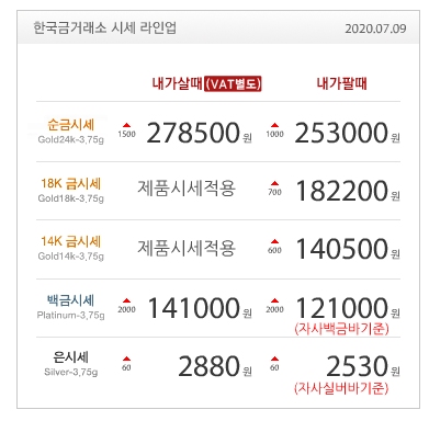  7월8일 금값 / 금시세 / 금재테크 / 골드바 / 금전망 / 한국금거래소 / 금시세닷컴 / 재테크 / 오늘금시세 / 실버바